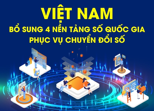 Việt Nam: Bổ sung 4 nền tảng số quốc gia phục vụ chuyển đổi số